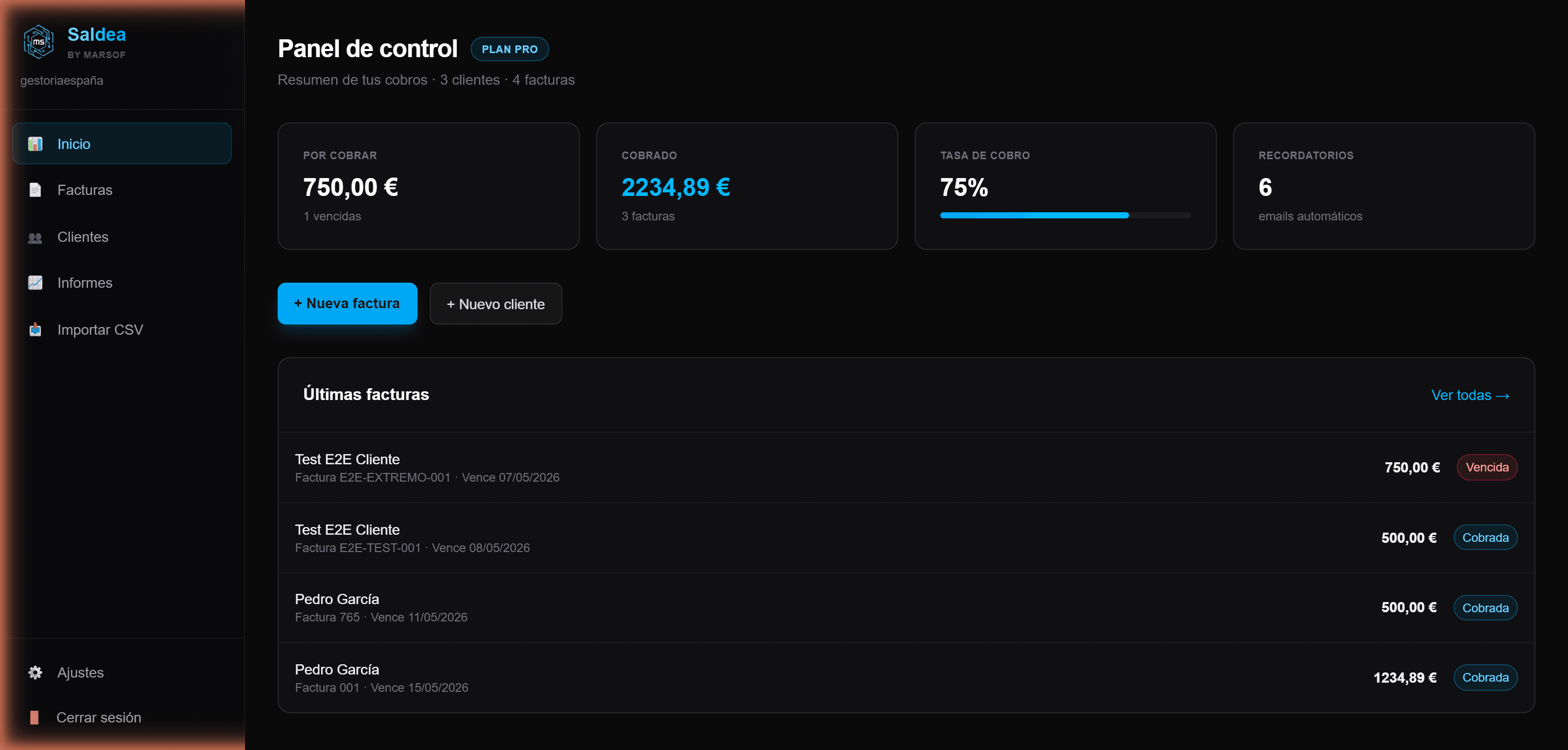Panel de control de Saldea con stats de facturas por cobrar, cobradas, tasa de cobro y recordatorios enviados